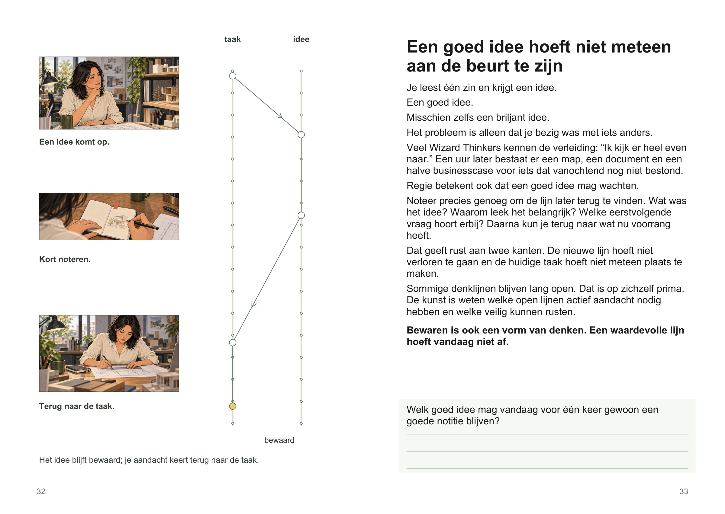 Een nieuw idee bewaren en terugkeren naar de taak: drie stripmomenten naast een duidelijk denklijnschema, met uitleg en reflectievraag.